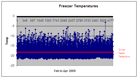 freezer-graph.bmp